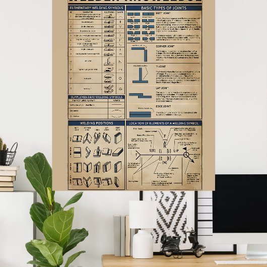 lasser knowledge poster (Thuiskantoor)