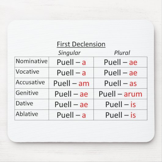 Latijns-1ste enkel muismat (Voorkant)