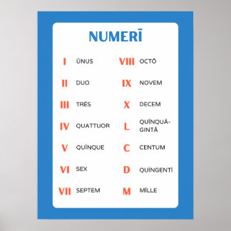Latin Numbers Classroom Poster - voor Latin Teache