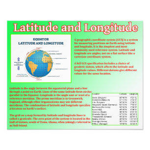 Latitude en lengtegraad foto afdruk