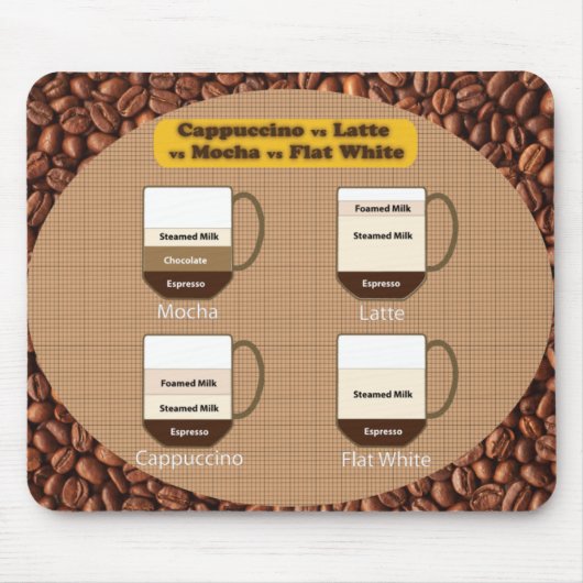 Latte en Cappuccino Lover Mousepad Muismat (Voorkant)