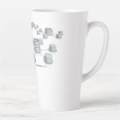 Latte koffie mokken en kopjes (Rechts)