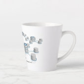 Latte Mug 12 0z (Droite)