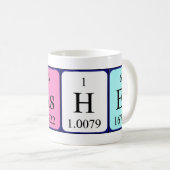 Lave-linge périodique table mot mug (Devant droit)