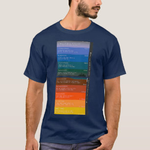 Layers of Atmosphere and Interior of Earth T-shirt