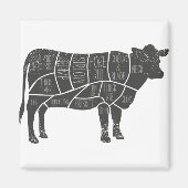 le Butcher Chart Magneet (Voorkant)