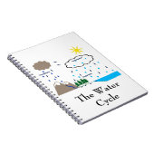 Le carnet de cycle de l'eau (Côté Droit)