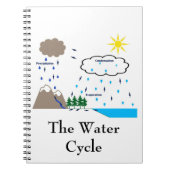 Le carnet de cycle de l'eau (Devant)