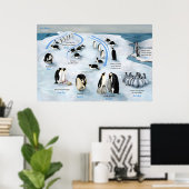 Le cycle de vie de l'Empereur Penguin Poster (Bureau à domicile)