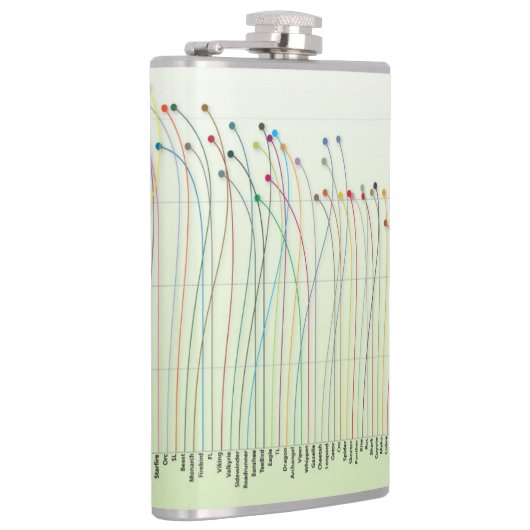 Le disque se fanent flacon de diagramme (Droite)