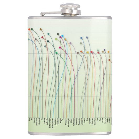 Le disque se fanent flacon de diagramme (Devant)