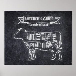 Le guide du boucher de couper le regard de tableau