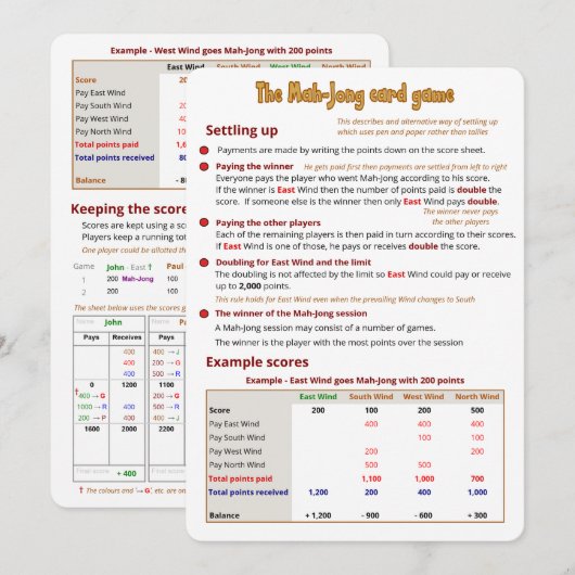 Le jeu de cartes Mah-Jong - Réglage (Devant / Derrière)