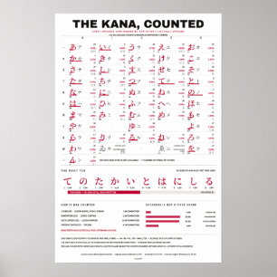 Le Kana Compté - Tableau Kana Rouge sur Blanc