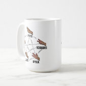 Le Lézard-Spock ordonne la tasse (Devant gauche)