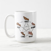 Le Lézard-Spock ordonne la tasse (Gauche)