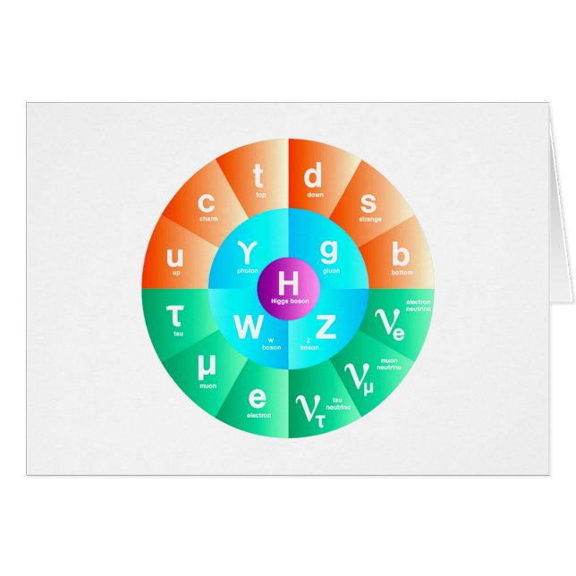 Le modèle standard de la physique de particules (Devant horizontal)