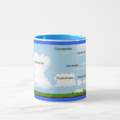 Le nuage dactylographie la tasse (Centre)