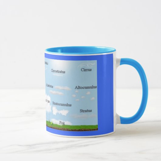 Le nuage dactylographie la tasse (Droite)