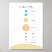 Le système solaire pastel affiche éducative (Devant)