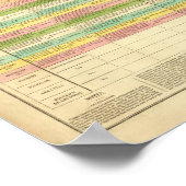 Le tableau compare les Constitutions des États-Uni (Coin)