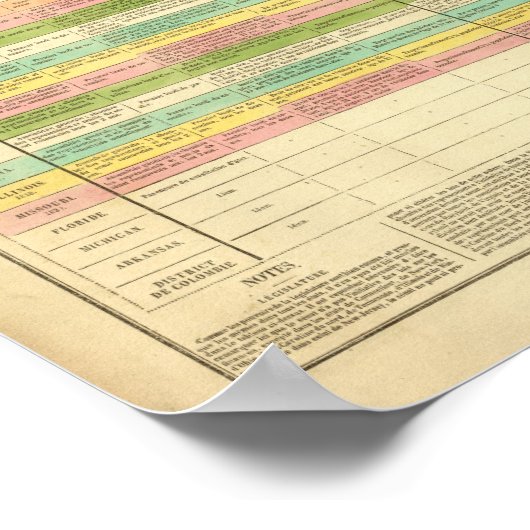 Le tableau compare les Constitutions des États-Uni (Coin)