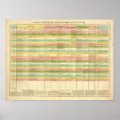 Le tableau compare les Constitutions des États-Uni (Devant)