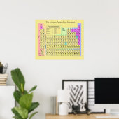 Le tableau périodique des éléments (Bureau à domicile)