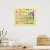 Le tableau périodique des éléments (Cuisine)