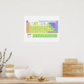 Le tableau périodique des éléments (Cuisine)
