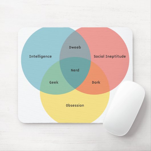 Le tapis de souris nerd de paradigme (Avec souris)