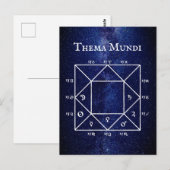 Le Thema Mundi : Carte du Natal Astrologique du mo (Devant / Derrière)