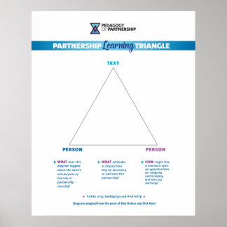 Learning Triangle Poster 24x30