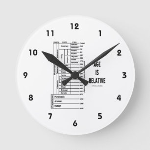 Leeftijd is relatief (geologische tijdgrafiek) ronde klok