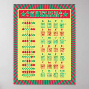 Leer Guitar! Fun Retro Notes en China Chart Poster