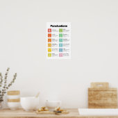 Leer leestekens poster (Keuken)
