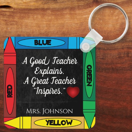 Leerprijsopgave #1 Personaliseren Sleutelhanger (Achterkant)