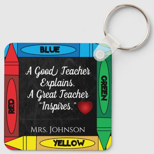 Leerprijsopgave #1 Personaliseren Sleutelhanger (Achterkant)