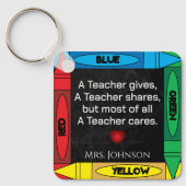 Leerprijsopgave #4 - Personaliseer Sleutelhanger (Voorkant)