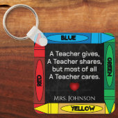 Leerprijsopgave #4 - Personaliseer Sleutelhanger (Voorkant)