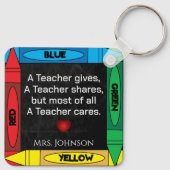 Leerprijsopgave #4 - Personaliseer Sleutelhanger (Achterkant)