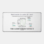L'effet Leidenfrost Chimie Eau (Recto)