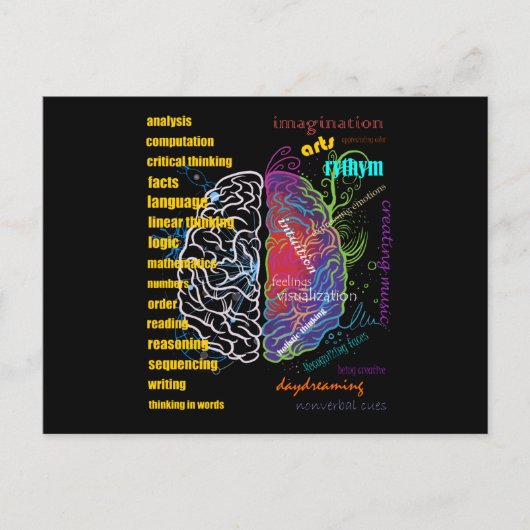 Left Brain Right Brain Hemispheres Briefkaart (Voorkant)