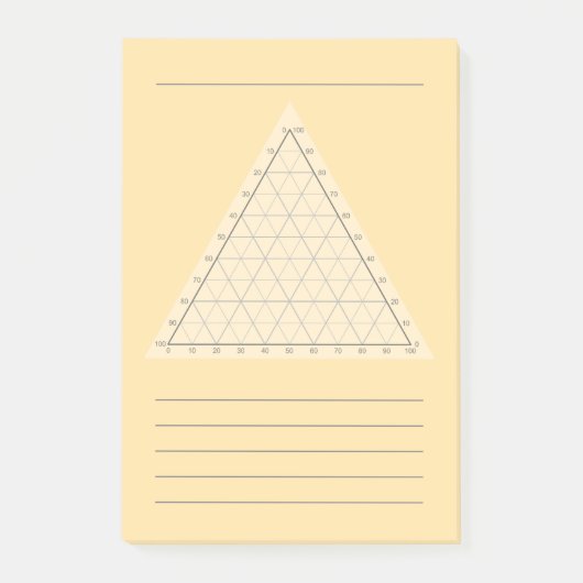 Lege ternaire plot- wetenschappelijke notitie Post Post-it® Notes (Voorkant)