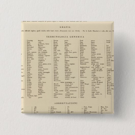 Legend 16667 Australië Vierkante Button 5,1 Cm (Voorkant)