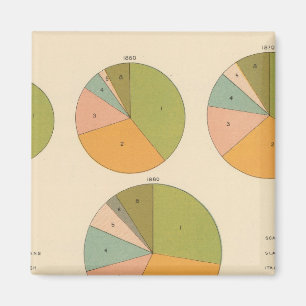 Leidende nationaliteit 1850-1900 magneet