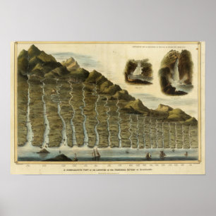 Lengte van de rivieren van Schotland Poster