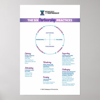 Les 6 pratiques de partenariat Poster 12x18