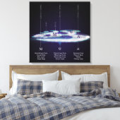 Les Calques D'AUM / OM - Toile Enveloppée (Insitu(Chambre))