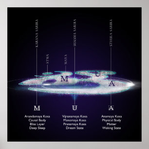 Les Calques De AUM / OM - Poster